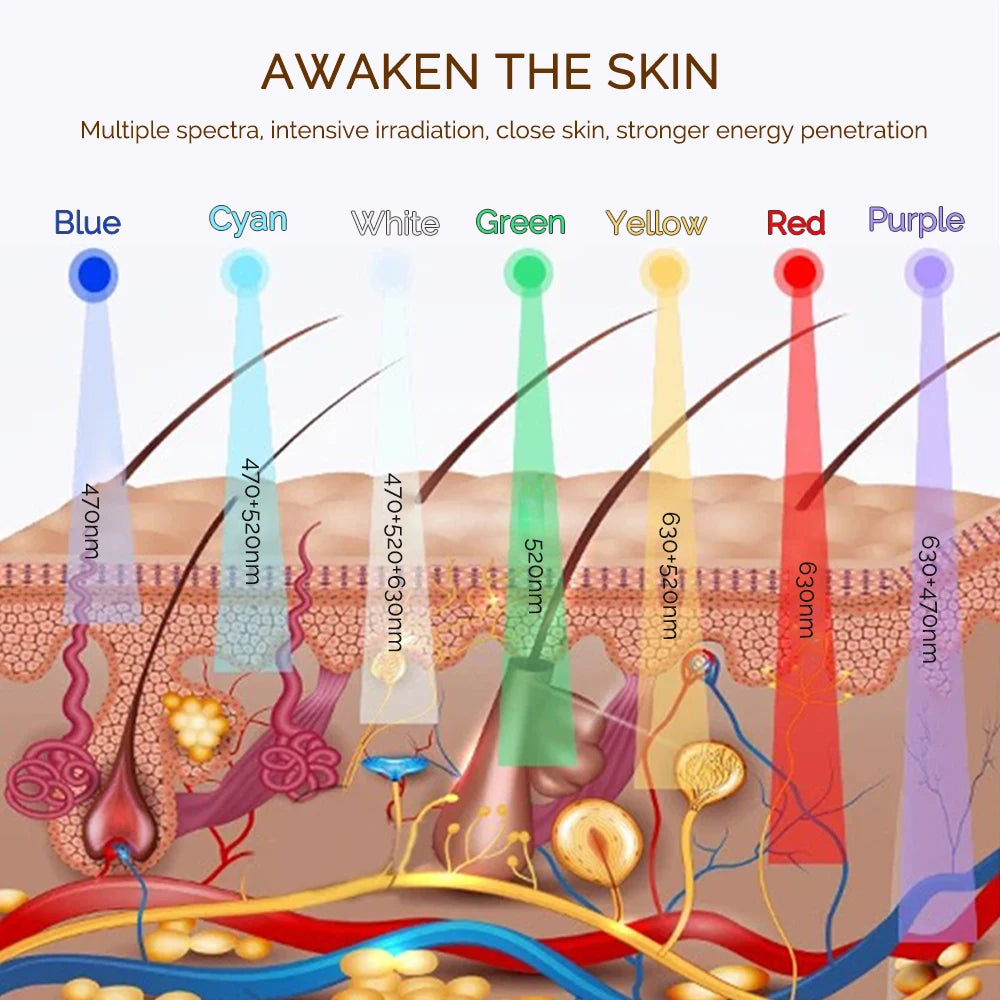 GlowMask Pro Mascarilla LED Facial 7 Colores Rejuvenecimiento y Anti-Edad